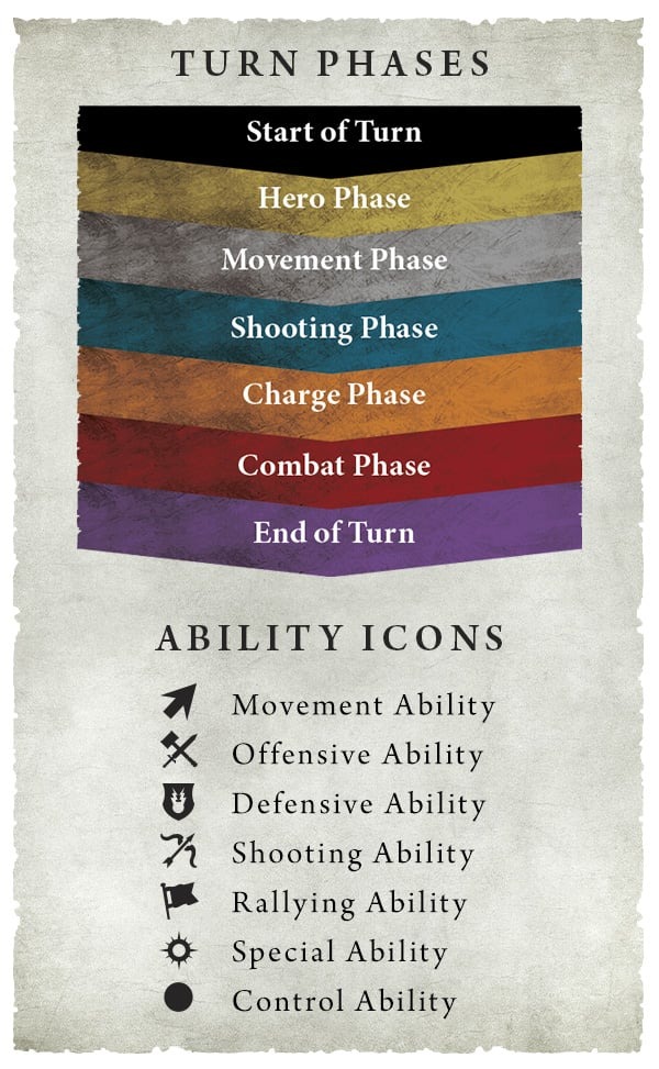 AoS Warscrolls 5 avril Inforgraph2