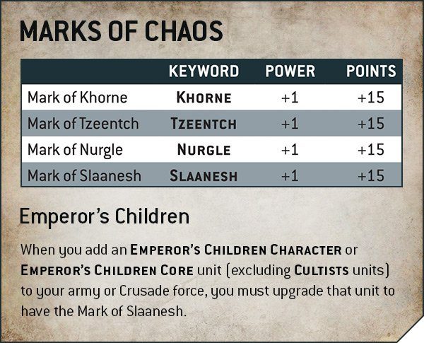 40k MarksOfChaos Jun21 Boxout1