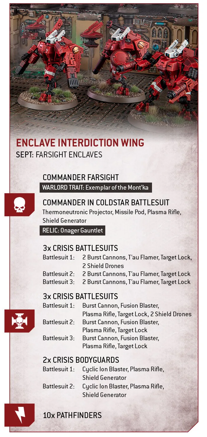 40k FarsightArmies Mar21 Liste2