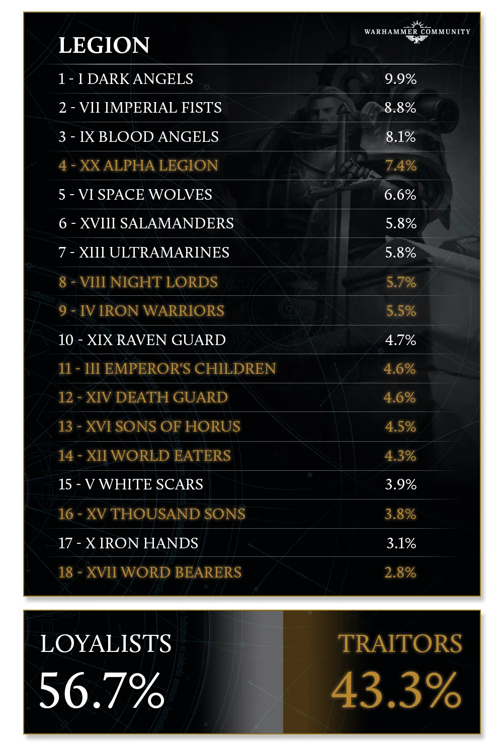 LegionpickerResults Jun06 ResultsTable