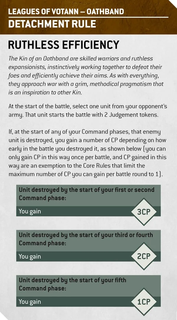 40k LoVFactionFocus May11 Boxout2