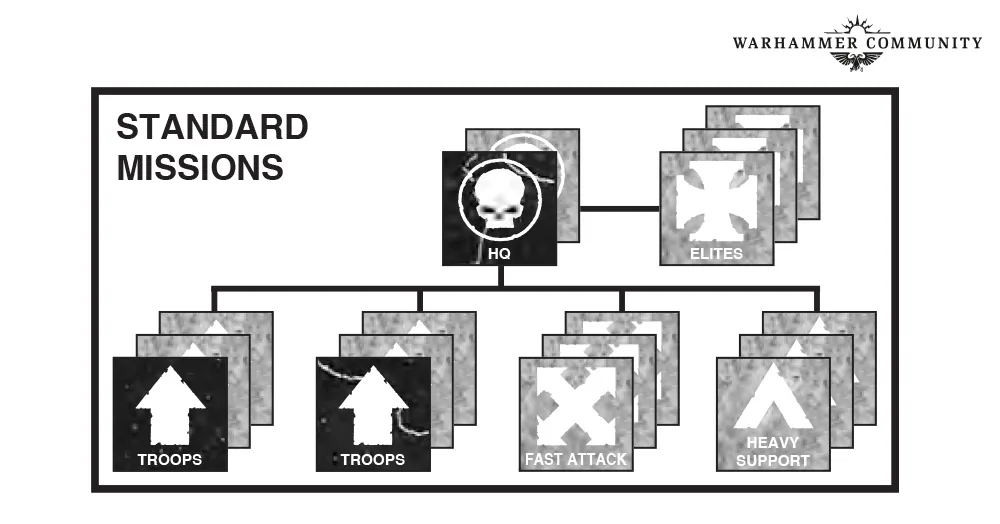 Histoirede40k Oct06 ForceOrg