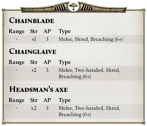 HHLegionFocus NightLords May18 Rule2