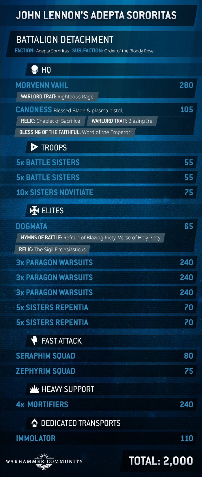 40kMetawatch Dec1 SoBList