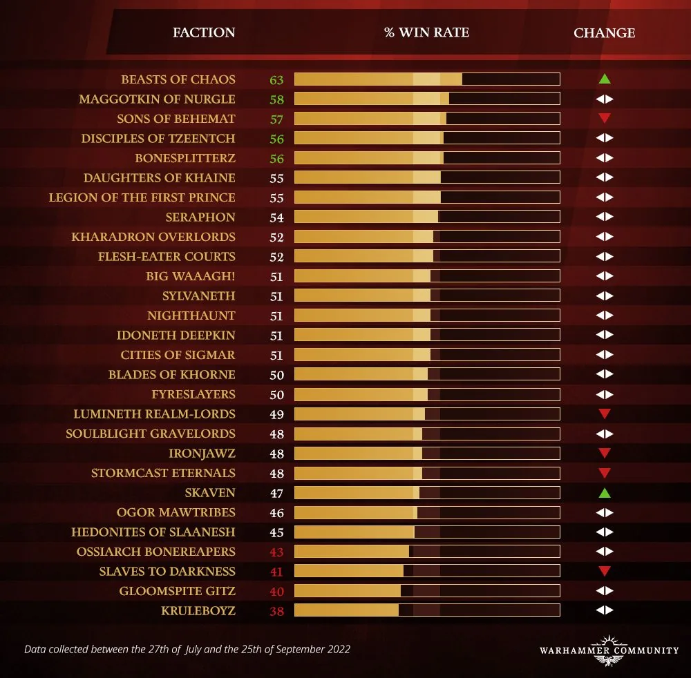 AoSMetawatch Statistiques du 29 septembre