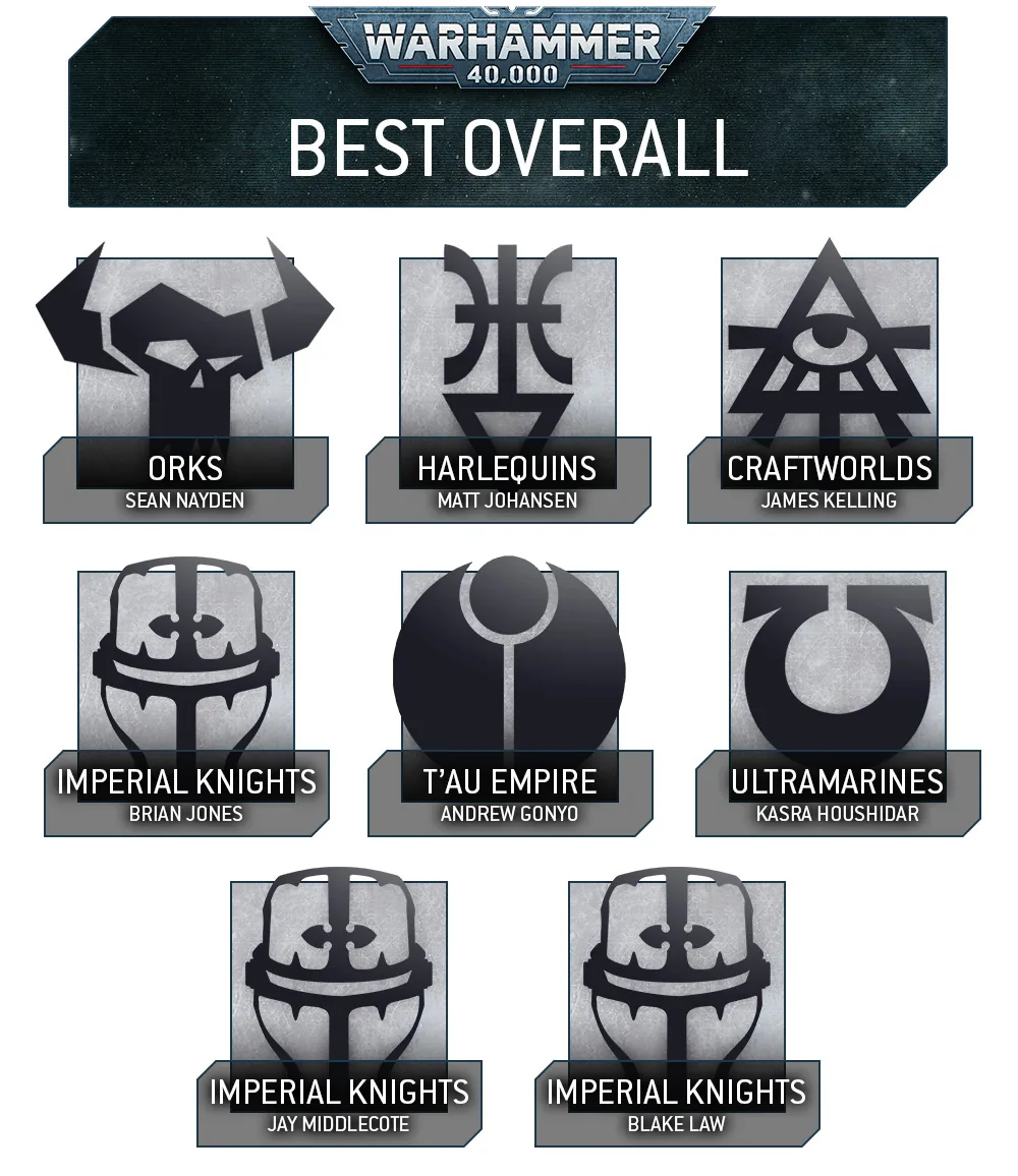 US40k Nov17 BestoverallFULL