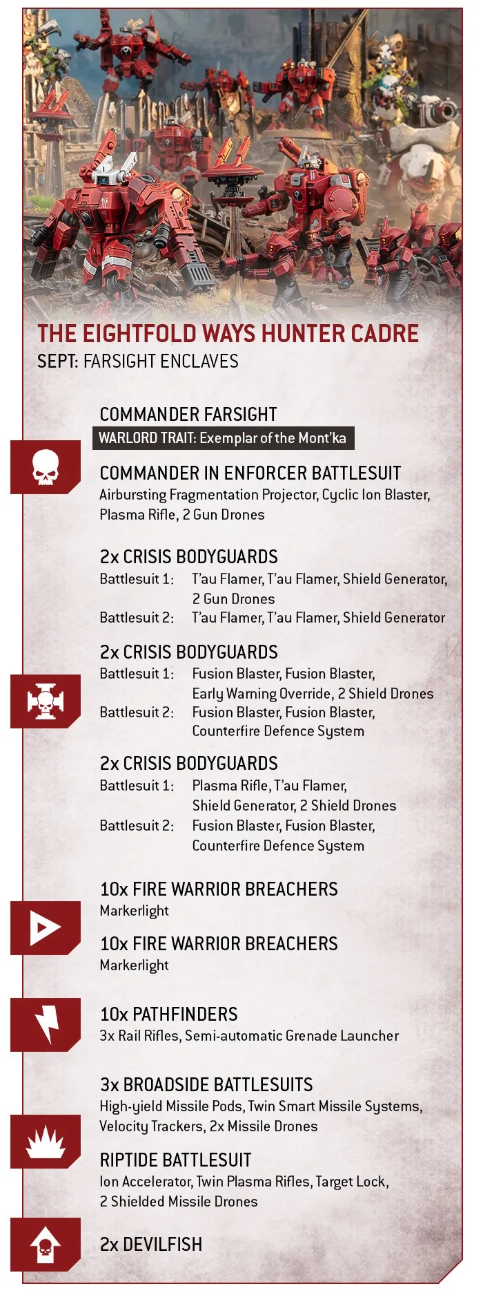 40k FarsightArmies Mar21 Liste3