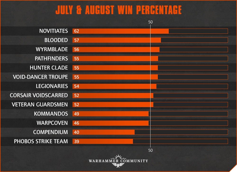 KT BalanceDataslateQ3 Sep27 Statistiques