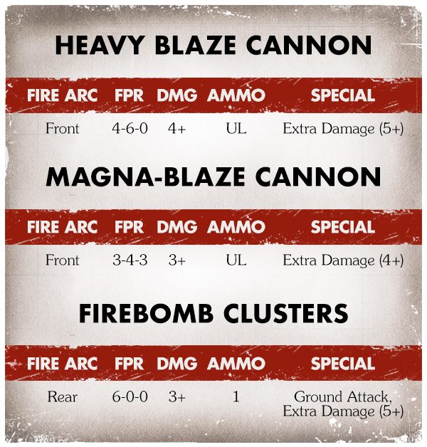AIAresGunship May30 Weapons