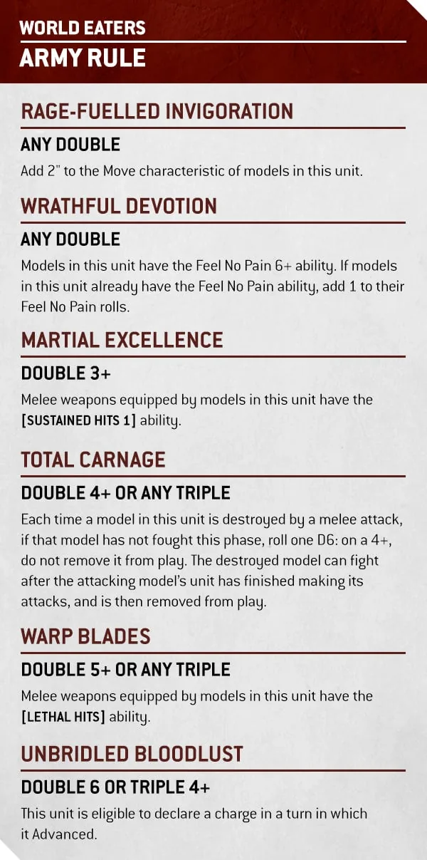 40k WEFactionFocus May12 Boxout2