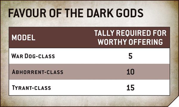 Favour of the Dark Gods