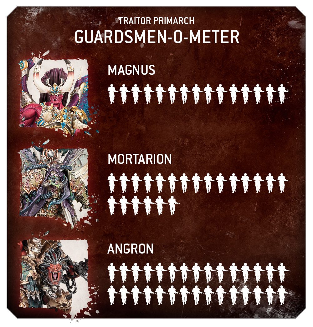 40k AngronStats Dec12 Gardes