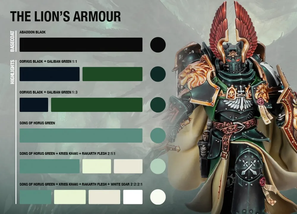 40k PeintureLion Apr12 Recette