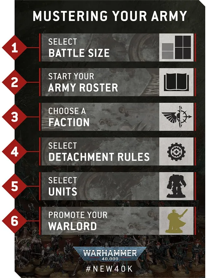 40 000 choisir l'armée le 30 mars Infographie1