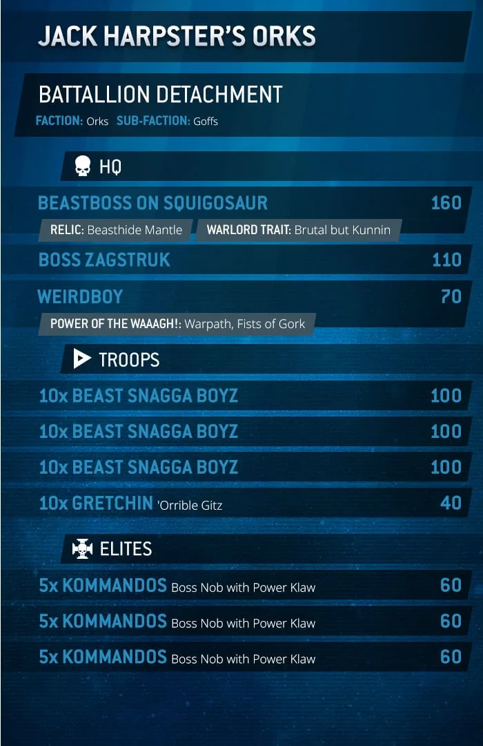 40kMetawatch Dec1 OrksList1