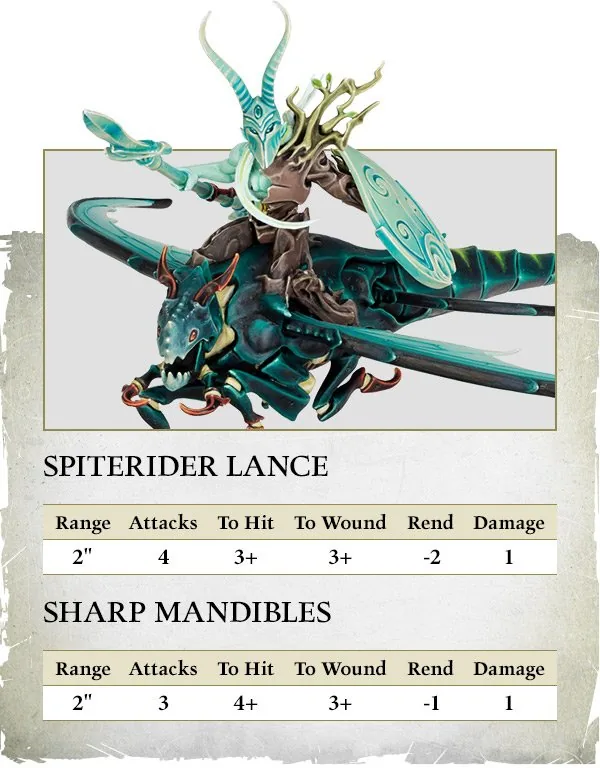AoS Spiteriders Jun8 Boxout2