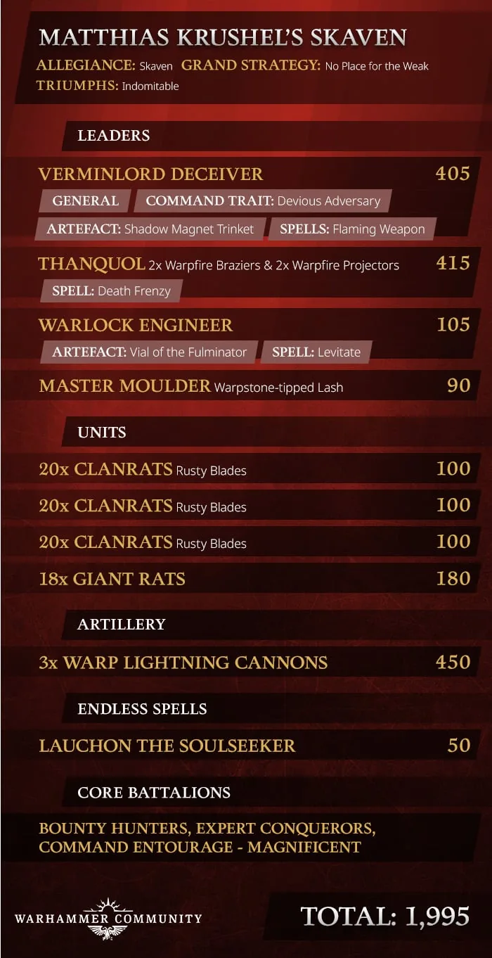 AoSMetawatch Dec8 ArmyList 02 Skaven