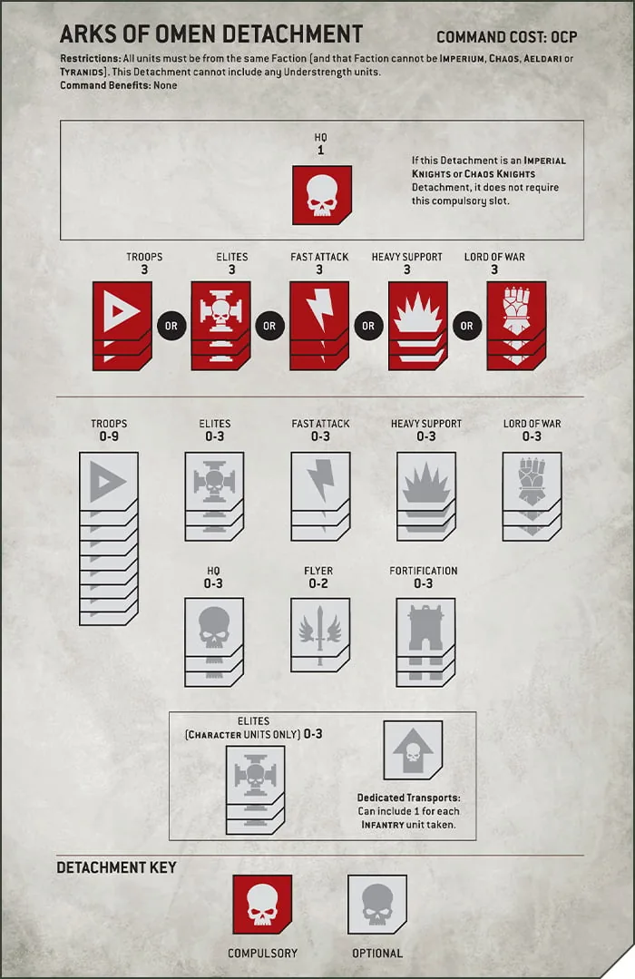 40k MatchedPlay Dec22 Boxout1