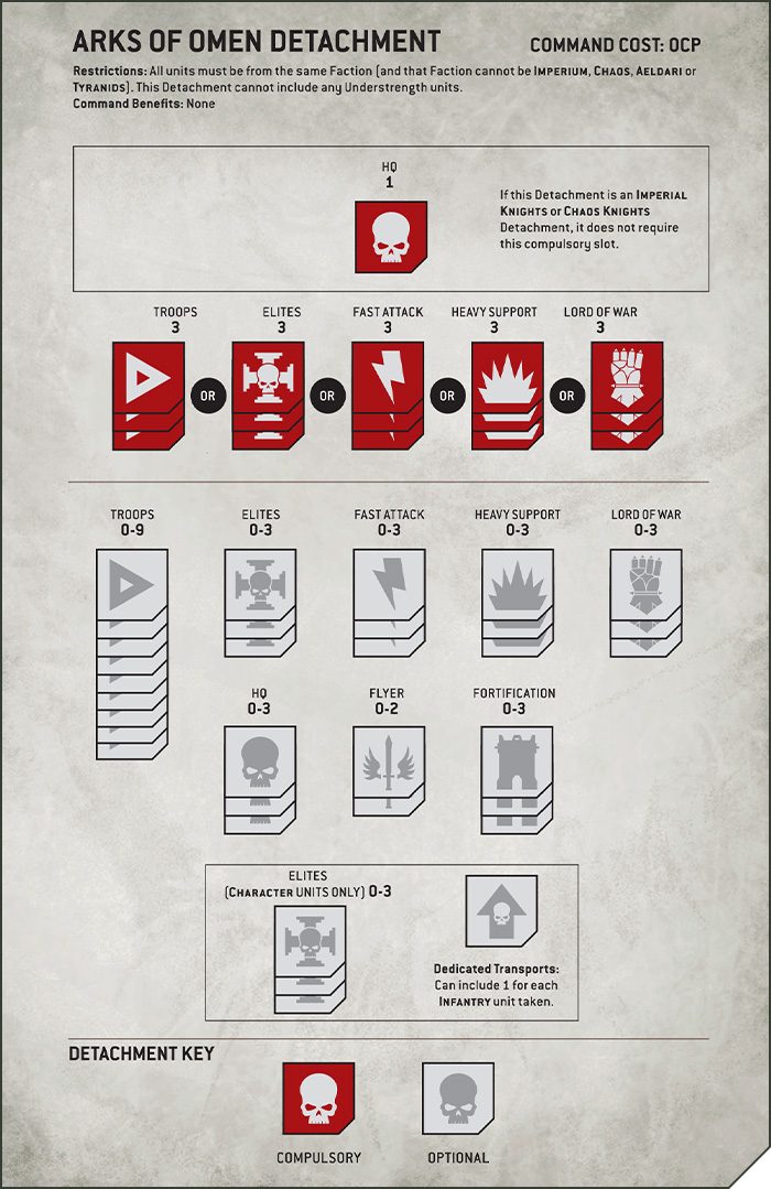 40k MatchedPlay Dec22 Boxout1