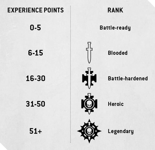 40k Crusade May10 Boxout1