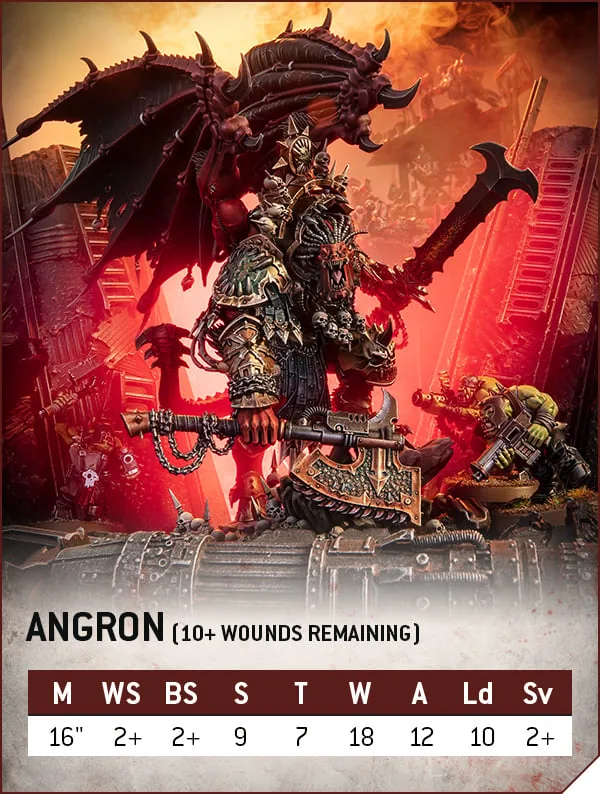 40k AngronStats Dec12 Boxout1