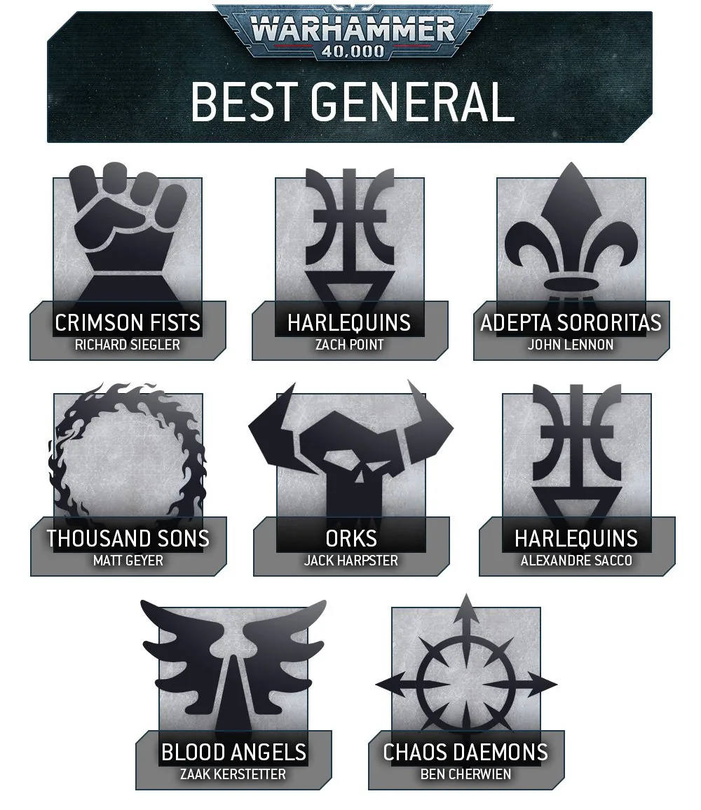 US40k Nov17 MeilleurGénéralCOMPLET