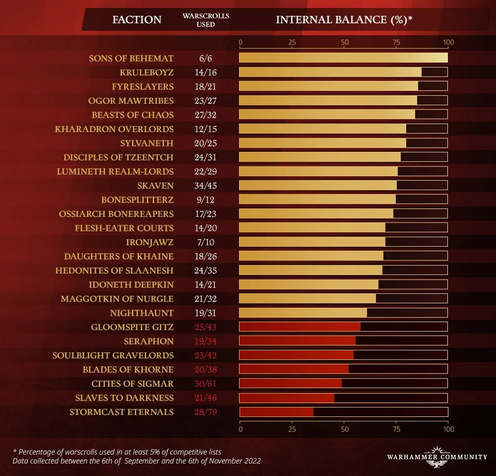AoSMetawatch Nov10 Balance interne