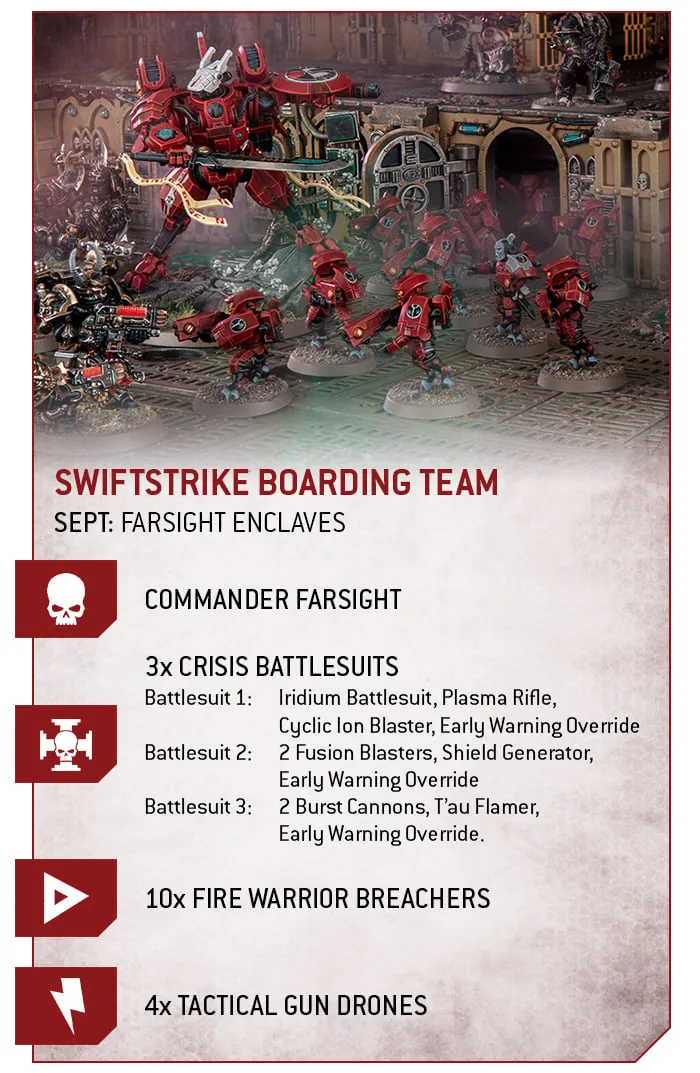 40k FarsightArmies Mar21 Liste1