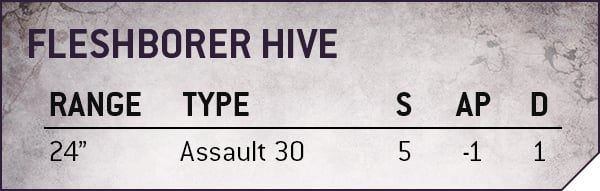 TYRBigMonster Mar30 FleshborerHive