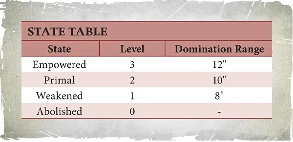 State table
