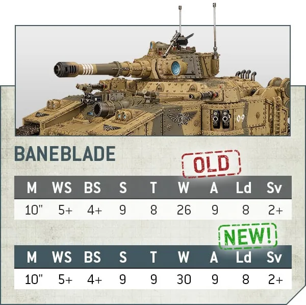 AMRogalDornComparison Nov02 BanebladeVieuxNouveau
