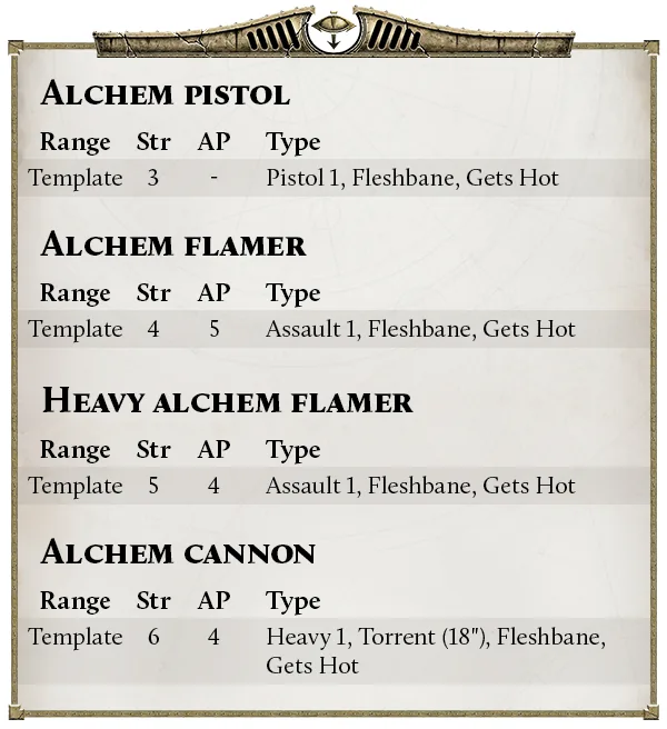 HHLegionFocus DeathGuard May25 Rule2