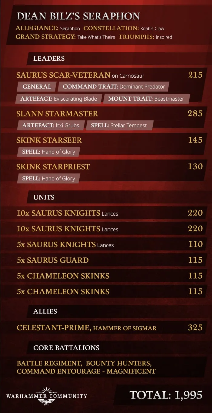 AoSMetawatch Dec8 ArmyList 01 Seraphon