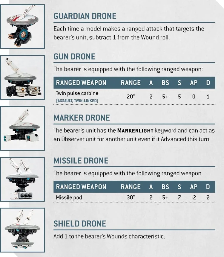 40k TauFactionFocus Drones du 19 mai