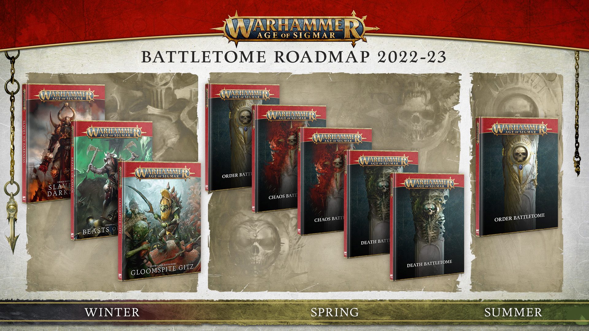 FinalePreview Gloomspite Nov19 AoSRoadmap