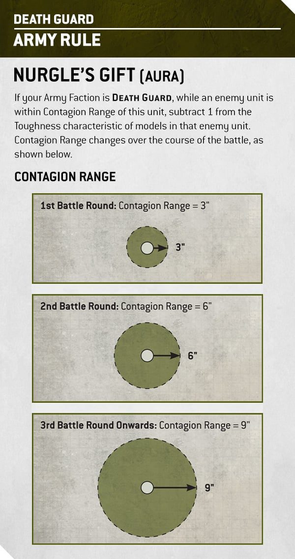 40k DGFactionFous May17 Boxout1