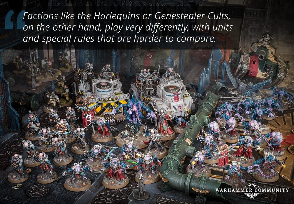 Des factions comme les Harlequins ou Genestealer Cults, en revanche, jouent très différemment, avec des unités et des règles spéciales plus difficiles à comparer.