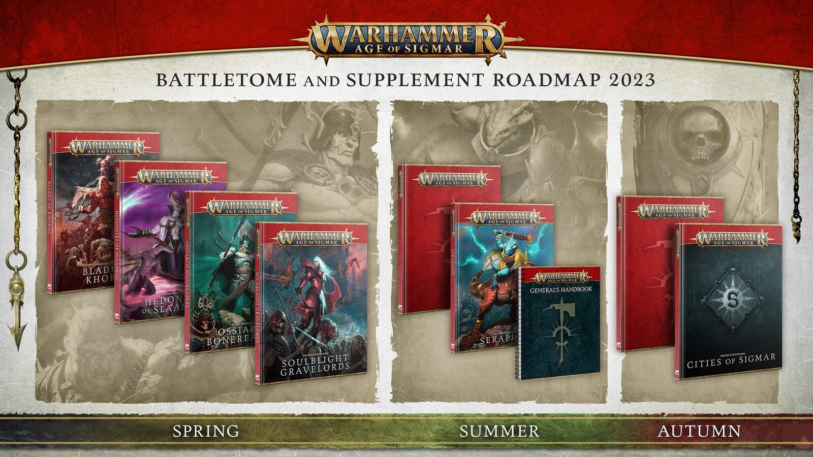 Feuille de route Adepticon AoS